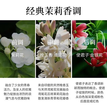 优缺点爆料测评古驰（GUCCI）bloom花悦绽放女士香水50ml 经典茉莉香调真实体验诉说？看看两周经验分享！