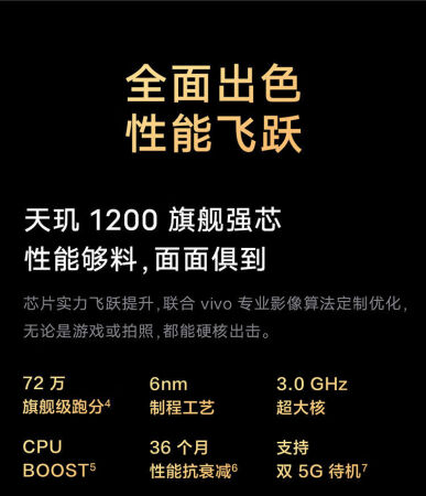 vivo S12和苹果iPhone 11哪个好？区别有没有？