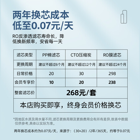 深度良心评测钻芯ZX-RO-600净水器销量如何？探讨揭秘报道！