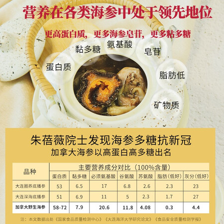 CANA CABIN干海参怎么样？性价比高吗？