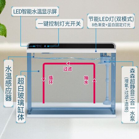 达人剖析森森 超白玻璃小鱼缸客厅 小型桌面家用水族箱 生态免换水金鱼值不值得入手？达人分析实情爆料！