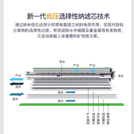 碧水源净水器直饮纳滤净水机厨下式D509怎么样?谁用过评价?