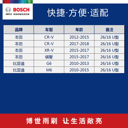 博世新风翼跟火翼哪个好?有啥区别?