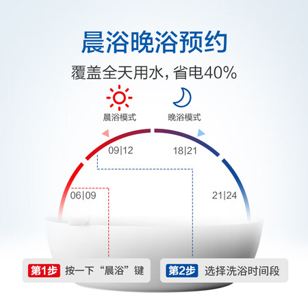海尔EC8004-JRS怎么样?质量好不好?