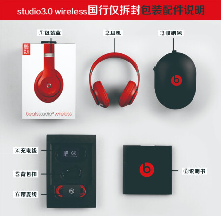 beatsstudio3wireless和索尼1000xm3哪个好？有什么区别？