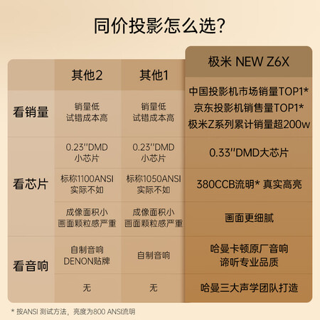 使用吐槽极米（XGIMI）NEW Z6X套装3 投影仪家用+落地支架焕黑版值不值的买？揭秘广告背后的真相！
