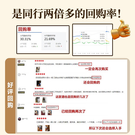 上手分析一醉万笑【连续5年金奖受赏】日本原瓶进口清酒烧酒日本是否还行？使用一周心得分享！