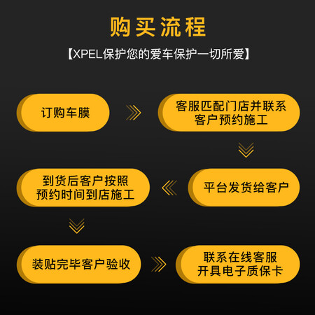 XPELAP70+AP15+GL05使用后评测_http://www.meifudie.com_好物_第15张
