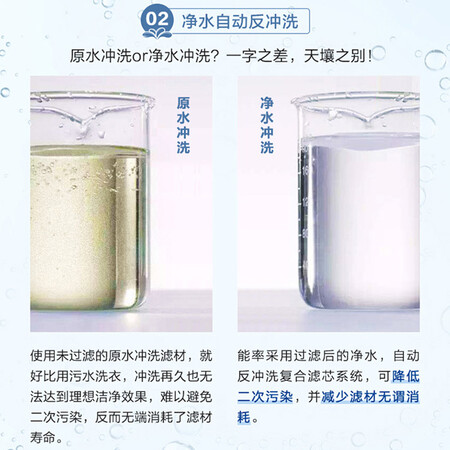 能率中央净水器 智能家用自来水过滤器WZJ30-A怎么样?评测好吗?
