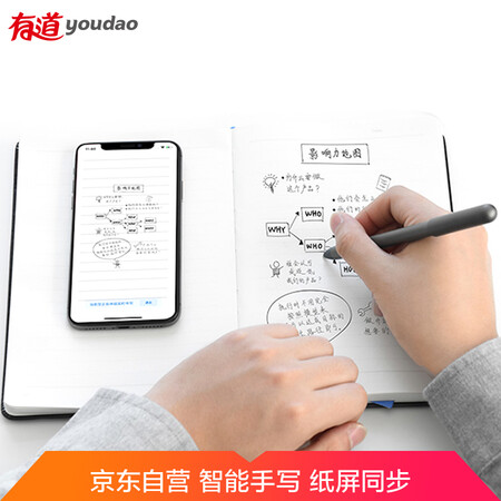 有道云笔记和印象笔记哪个更好用-有道云笔记和印象笔记哪款更值得选购用_好物_第1张_美肤蝶 有道云笔记和印象笔记哪个更好用-有道云笔记和印象笔记哪款更值得选购用_http://www.meifudie.com_好物_第1张