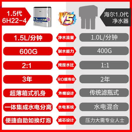 海尔净水器600G纯水机HRO6H22-4怎么样?牌子好吗?