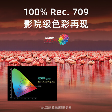 优派px725hd上手对比明基w1070哪个好?有何区别?