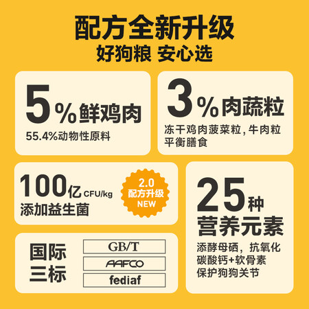 综合说说网易严选全价三拼犬粮 2kg5袋感受分享？小白千万参考评测！