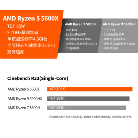 未来人类amd和炫龙m7区别有吗-未来人类amd和炫龙m7技术参数与用户口碑对比_http://www.meifudie.com_好物_第4张