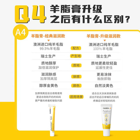 好纠结美德乐纯羊脂膏优劣全面解析？谁用过使用感受！！