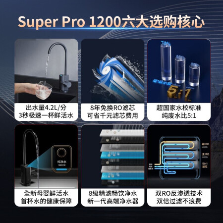 云米super pro1200G是不是真的好呢_http://www.meifudie.com_好物_第3张