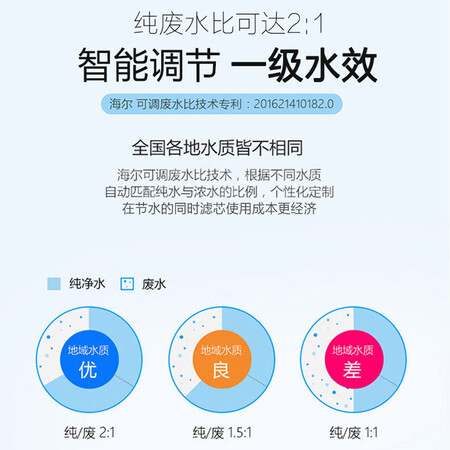 海尔家用净水器 1.5升分600G直饮HRO6H22-4怎么样?质量靠谱吗?