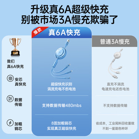 你们知道品胜（PISEN）品胜三合一6A闪充数据线质量评测揭秘？体验评测优缺点如何！