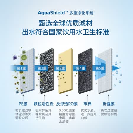 飞利浦Pro75怎么样?性价比高吗?