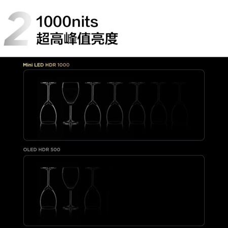 TCL 65Q10G好用吗-TCL 65Q10G性能优缺点全面解析_http://www.meifudie.com_好物_第3张