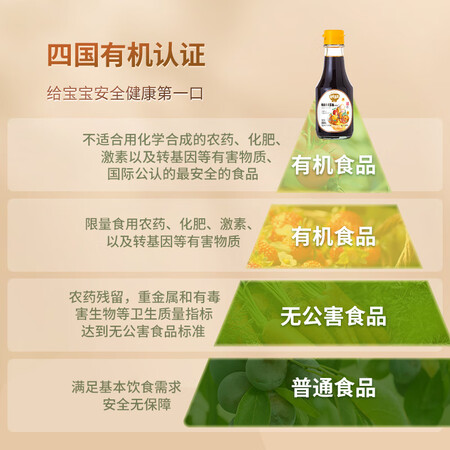 参考爆料秋田满满有机酱油拌饭调料调味汁四国有机减盐150ml_赠宝宝使用感受如何？谁来分享使用心得！！