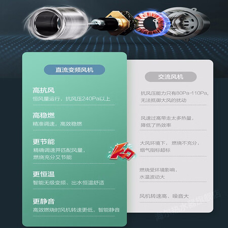 综合剖析海尔（Haier）JSQ22-12LY(12T)U1真相评测如何？真相揭秘必看！