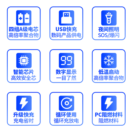 开箱解密小昌哥汽车应急电源体验反馈优缺点？优缺点爆料测评！