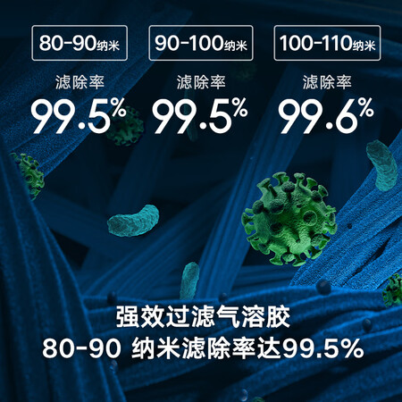 小米空气净化器2s和3哪个好?区别大吗?