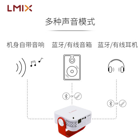 L-mix P12智能投影仪怎么样？属于什么档次？