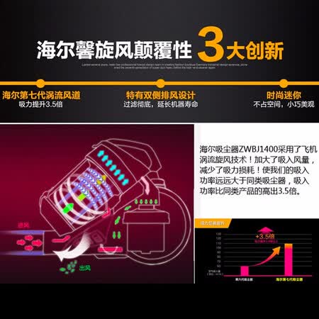 海尔ZWBJ1400-3401A吸尘器怎么样?是品牌吗?