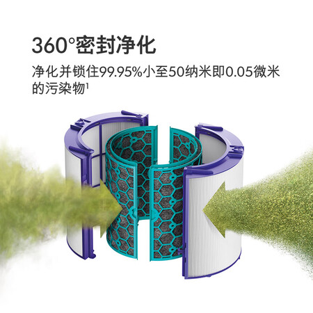 戴森hp04与hp05哪个好?区别大不大?