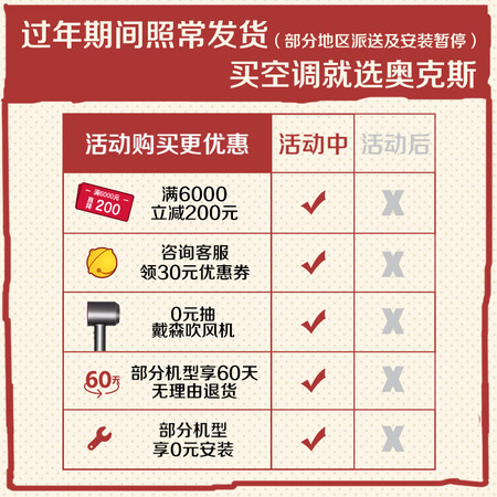 奥克斯KFR-26GWBpR3GYA2+2怎么样?好不好用?