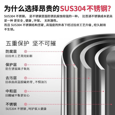 已经入手剖析奥的 304不锈钢水槽置物架厨房置物架碗架洗菜盆沥水碗碟用户反馈好吗？亲测好用！