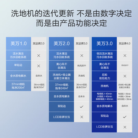 添可芙万3.0用户反馈好吗-添可芙万3.0质量测试分析_http://www.meifudie.com_好物_第2张