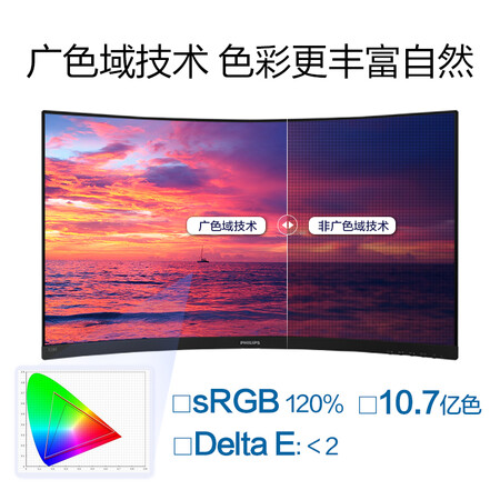 显示器飞利浦328e1ca和AOC CU32N2哪个好?有区别没有?