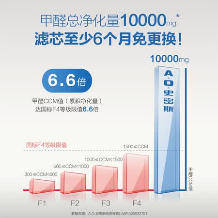 史密斯380B-FD怎么样?质量靠谱吗?