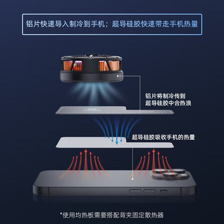 Piva 派威寒冰铠甲手机散热器平板磁吸散热背夹半导体制是不是可以_http://www.meifudie.com_好物_第2张