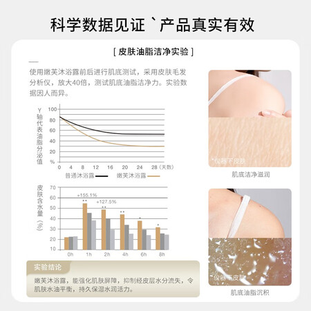 高手体验嫩芙叶酸氨基酸沐浴露孕妇怀孕期哺乳期保湿产后可用怀孕产妇洗护套装 孕妇真实感受曝光？用后1个月爆料评价！！