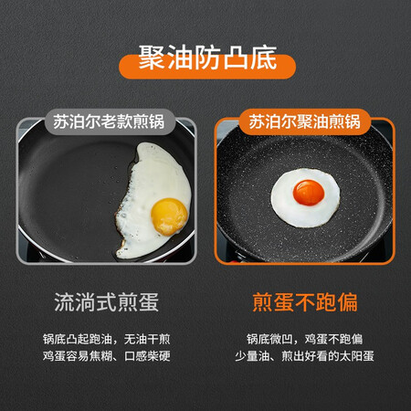 到手曝光苏泊尔（SUPOR）平底锅煎锅麦饭石色不粘锅火红点星星石煎牛排电磁炉燃气通真实体验诉说？使用一个月感受分享！