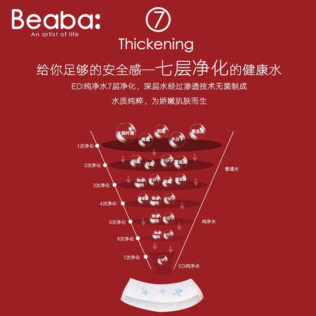 点评说说体验碧芭宝贝Beaba碧芭宝贝大鱼海棠婴儿湿巾手口湿纸巾宝宝PP湿巾优劣全面解析？真相揭秘实情！！