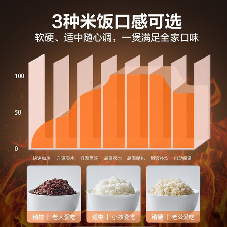 良心爆料苏泊尔SF40HC678质量还可以不？大神吐槽揭秘真实情况！！