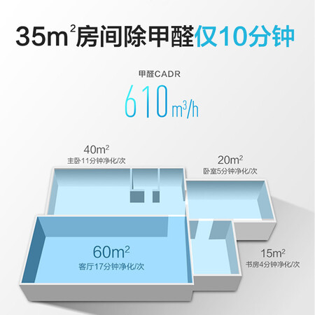 美的KJ700G-H32怎么样?值得入手吗?