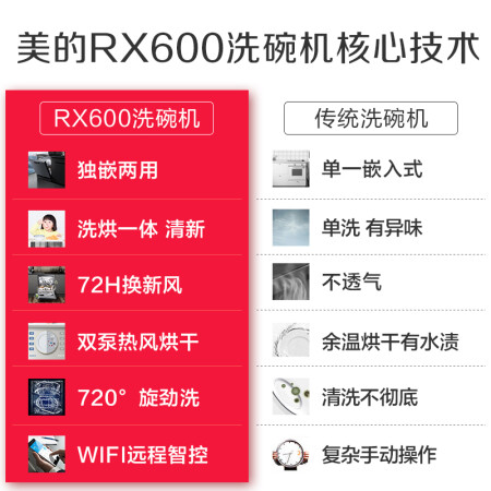 美的rx600和p40对比哪个好？区别是？