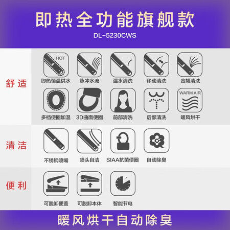 松下5230与5225比较哪个好?有啥区别?