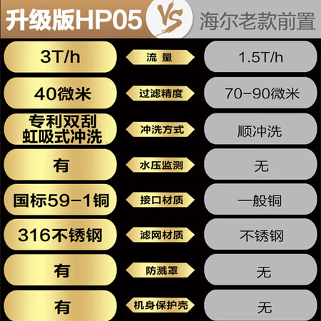 海尔家用前置净水器 HP05升级版怎么样？牌子好吗？