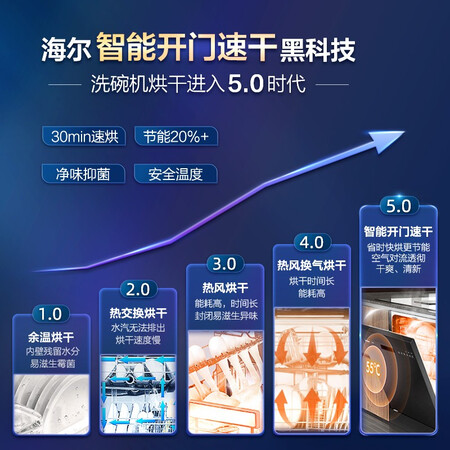 海尔洗碗机EYW14B186JSU1怎么样？口碑如何？