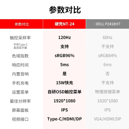 硬壳nt24质量和戴尔2418HT哪个好？有区别没有？