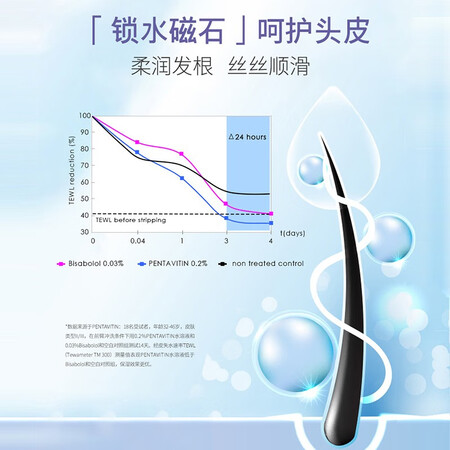 客观感受璧丽（Belli）孕妇洗发护发套装2件套洗发水孕期真实反馈如何？避免上当赶紧看看！