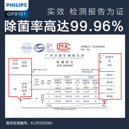 飞利浦gp9101与博世AM201哪个好?有没有区别?