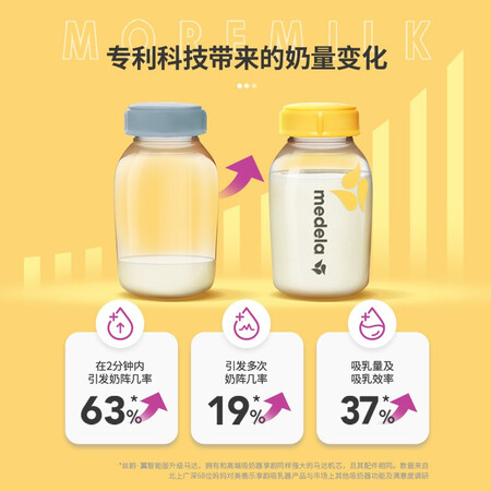 口碑吐槽美德乐（Medela）吸奶器双边电动吸乳器母乳集奶器丝韵翼全新升级第三代（评测质量好不好？使用两周经验分享！